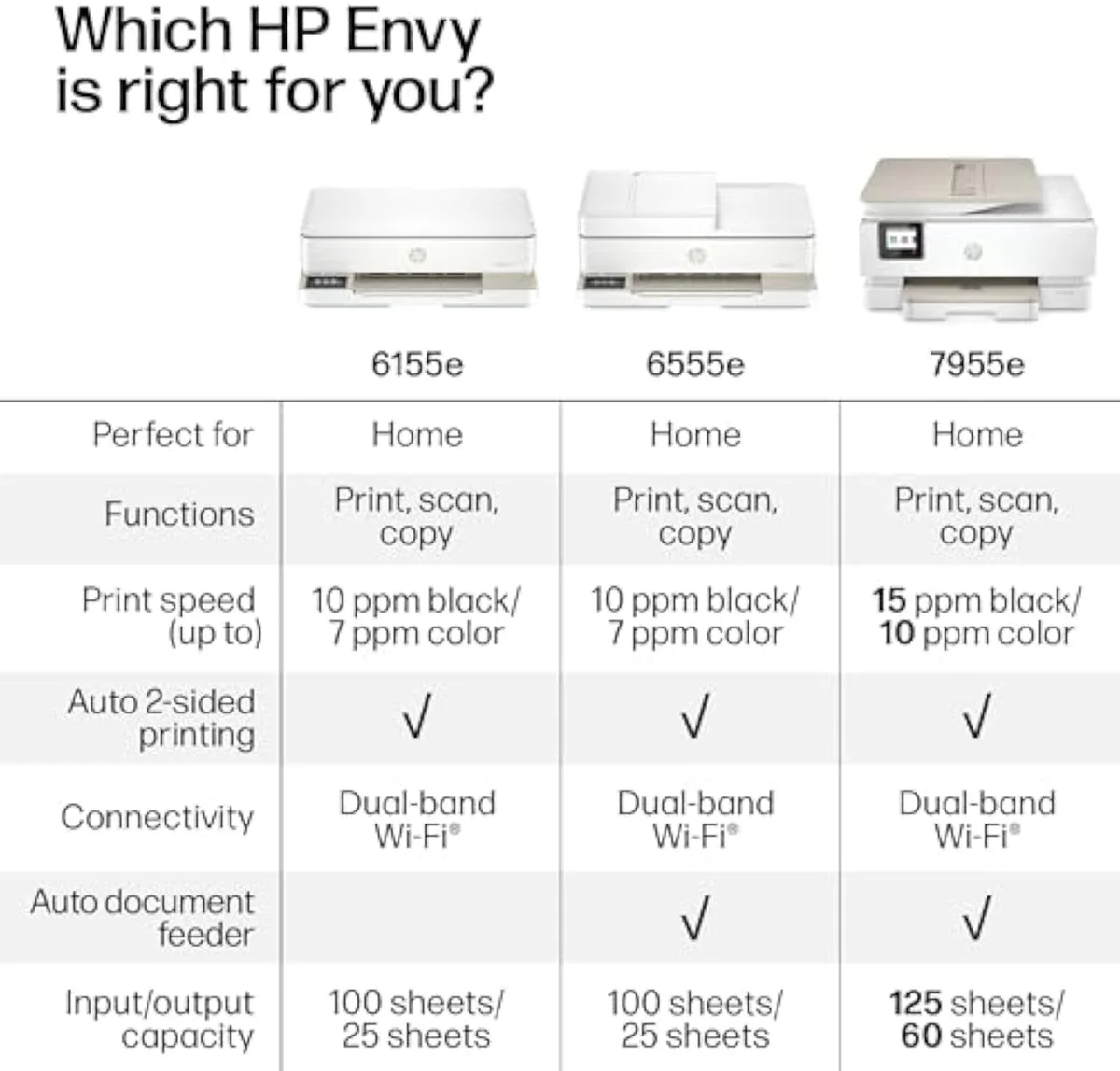 HP Envy 6155e color touchscreen during the HP Smart setup flow