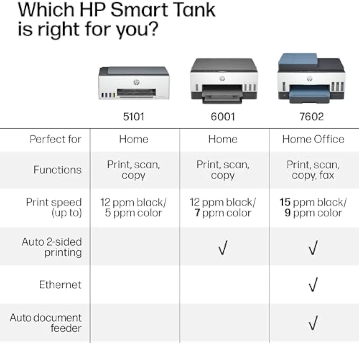 HP Smart Tank 5101 cartridge-free refillable all-in-one printer, front view — the model that lists HP AI page formatting for web and email printing