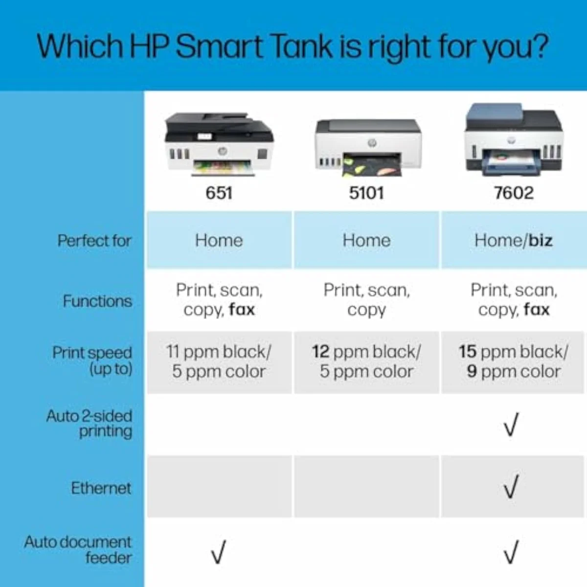 HP Smart Tank Plus 651 refillable all-in-one inkjet printer compact body, angled view